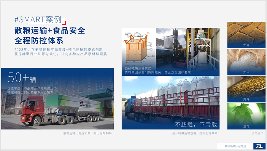 智链顺达粮食运输#SMART案例.jpg